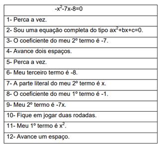 Bingo matemático / Jogos na aula de matemática - TEORIA DE UMA PROFESSORA 